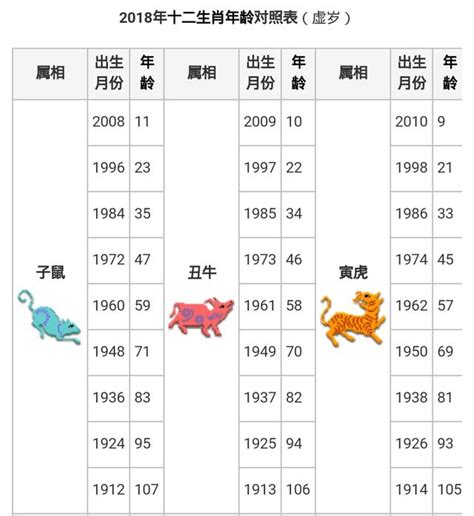 49歲屬什麼生肖|【十二生肖年份】12生肖年齡對照表、今年生肖 